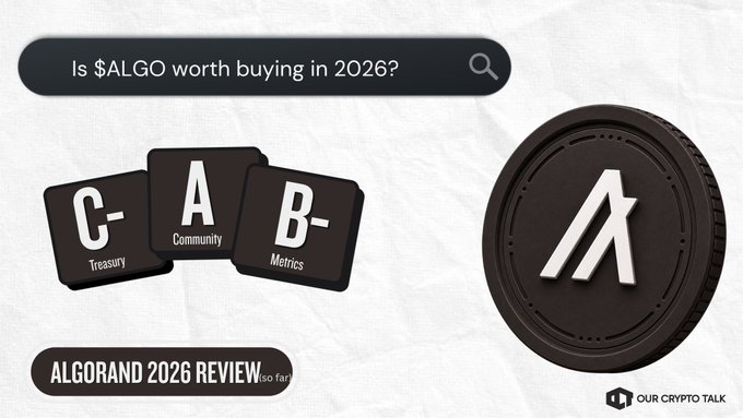 A graphic for an 'Algorand 2026 Review' from 'Our Crypto Talk' asking 'Is $ALGO worth buying in 2026?' with letter grade cards showing C- for Treasury, A for Community, and B- for Metrics, alongside the ALGO coin logo.