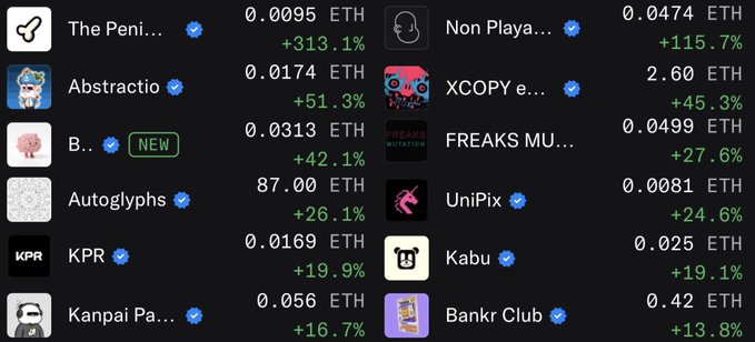 The image shows a table with various cryptocurrency names, including "XOP", "Ethereum", and "Kranpfuhrer". These names are displayed along with their respective prices, indicating that they are the top NFT winners of the day. The table is organized in rows and columns, making it easy to compare and analyze the data.
