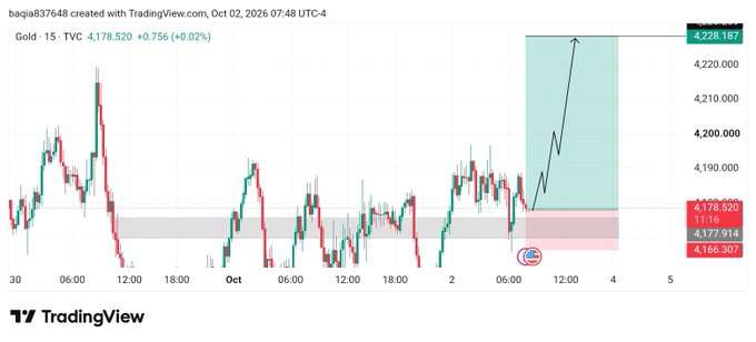 A TradingView 15-minute gold (XAUUSD) chart showing price at 4,178.520 (+0.75%) with a bullish annotation featuring an upward arrow targeting ~4,228.187, a blue circle marking a recent entry point near 4,167.914, and a red stop-loss zone below—visually reinforcing the "Let's buy now" signal.