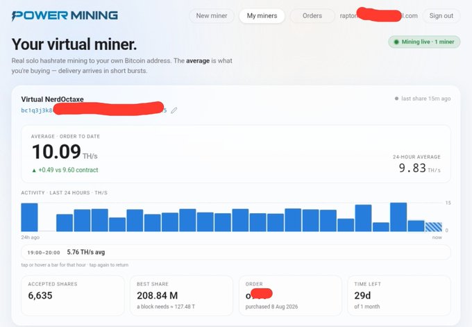 A POWER MINING dashboard showing a virtual miner for 'Virtual NerdOctave' with an average order to date of 10.09 TH/s, a 24-hour average of 9.83 TH/s, an activity chart, and stats including 6,635 accepted shares, best share of 208.84 M, and 29 days left.