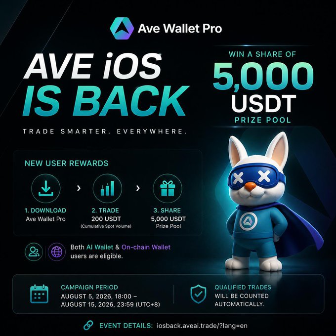 A promotional poster for 'Ave Wallet Pro' announcing 'AVE iOS IS BACK' with a 5,000 USDT prize pool, featuring a 3D rabbit mascot in a superhero costume, and event details from August 5-15, 2026.