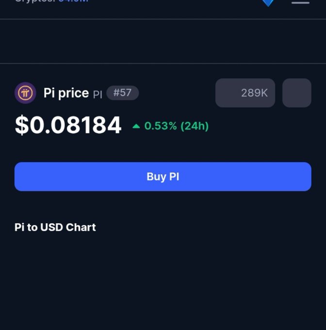 Screenshot of Pi cryptocurrency (PI) showing a price of $0.08184, up 0.53% in 24h, ranked #57 with a market cap of 289K and a 'Buy PI' button.
