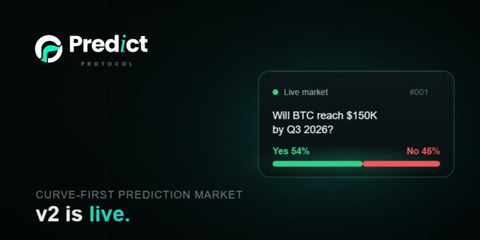 A promotional graphic for Predict Protocol labeled "CURVE-FIRST PREDICTION MARKET v2 IS LIVE," showing a live market question "Will BTC reach $150K by Q3 2026?" with Yes at 54% and No at 46%.