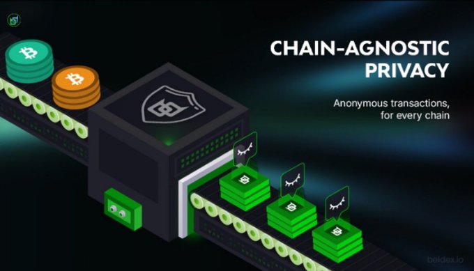 A promotional graphic titled 'CHAIN-AGNOSTIC PRIVACY: Anonymous transactions, for every chain' showing Bitcoin coins on a conveyor belt passing through a machine into green USDT-style stacks, branded with the boldtex.io watermark.