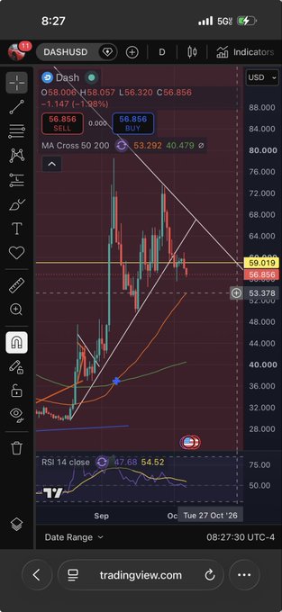 A smartphone screenshot shows a TradingView candlestick chart for DASH/USD on mobile, with various moving averages, trend lines, and an RSI indicator at the bottom, showing the time 8:27 and the website tradingview.com.