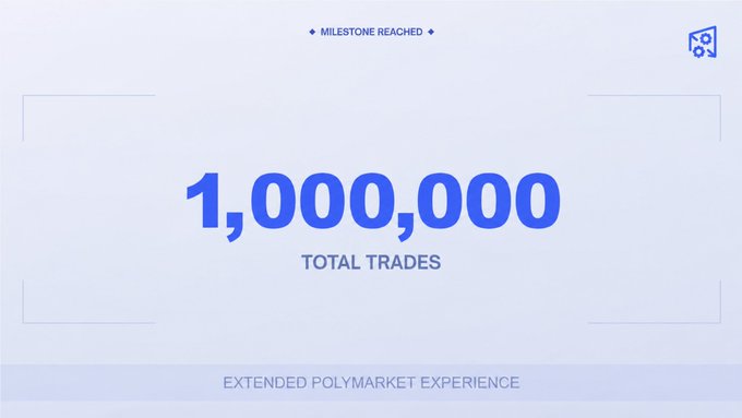 A celebratory graphic displaying "MILESTONE REACHED" for "1,000,000 TOTAL TRADES" in bold blue text on a light blue background, noting an "EXTENDED POLYMARKET EXPERIENCE" at the bottom.