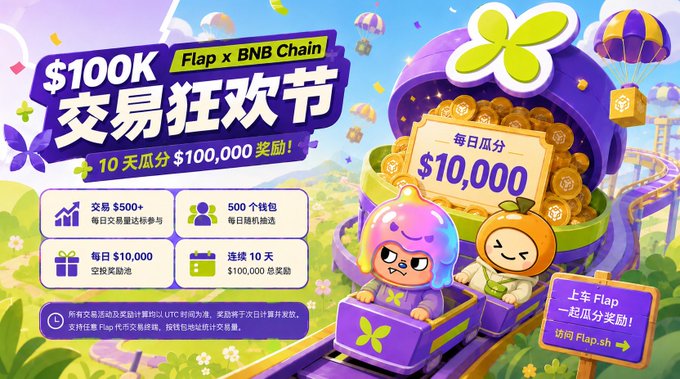 A promotional banner for a $100K Trading Carnival Festival collaboration between Flap and BNB Chain, featuring cartoon characters in a treasure-filled setting with $10,000 daily prize distribution over 10 days.