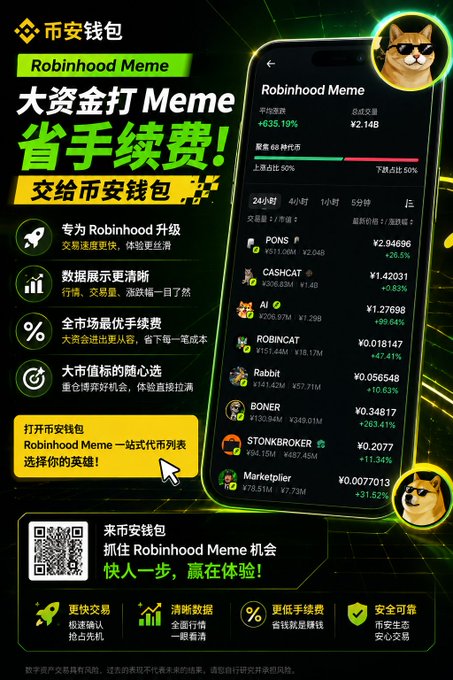 This promotional image for "币安钱包" (Binance Wallet) advertises a feature called "Robinhood Meme" with a tagline "大资金打 Meme 省手续费" (Save on transaction fees for large Meme trades), displaying a crypto market interface showing various tokens including PONS (+635.19%), CASHCAT (+28.5%), AI, ROBINCAT, Rabbit, BONER, STONKBROKER, and Markeptplier alongside a Shiba Inu dog mascot wearing sunglasses. The image directly addresses the post's concern about high transaction fees eating into large Meme coin trades by promoting Binance Wallet's lower fees as a solution for bigger capital positions in popular Robinhood Meme tokens.