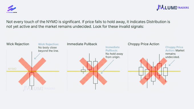 The image is an educational trading chart from LUMI Traders illustrating invalid NYMO (NY Midnight Open) signals with three marked examples: wick rejection (no body close beyond the line), immediate pullback (no hold away from origin), and choppy price action (market remains undecided), all crossed out with red Xs to indicate these scenarios should not be traded.