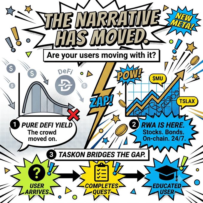 This comic-style graphic illustrates the shift from "Pure DeFi Yield" to "RWA is Here," with $MU and TSLX shown as examples of this new meta, and Taskon bridging the gap to create educated users. It highlights the challenge of bringing TradFi users into Web3, who lack understanding of concepts like on-chain custody, aligning with the post's discussion of evolving narratives and user demographics.