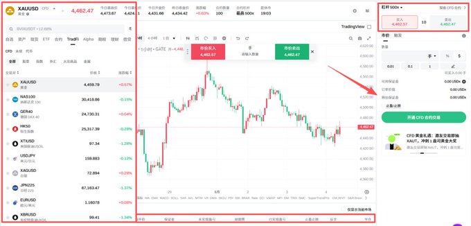 The image shows a stock trading platform with a detailed chart showing Bitcoin prices over time. The focus of the image seems to be on the Bitcoin price chart, which appears to have some issues or errors displayed. It might be helpful for analyzing trends in Bitcoin trading data or pinpointing any problems with the platform itself.