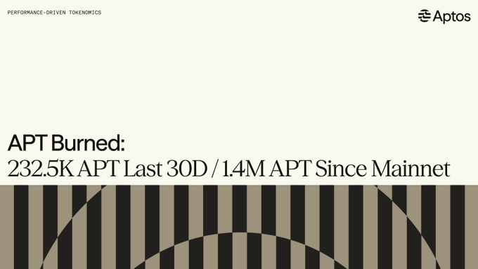 The image is a performance-driven tokenomics graphic from Aptos highlighting that 232.5K APT was burned in the last 30 days, with a total of 1.4M APT burned since mainnet, reinforcing the post's message about ongoing token burn activity.