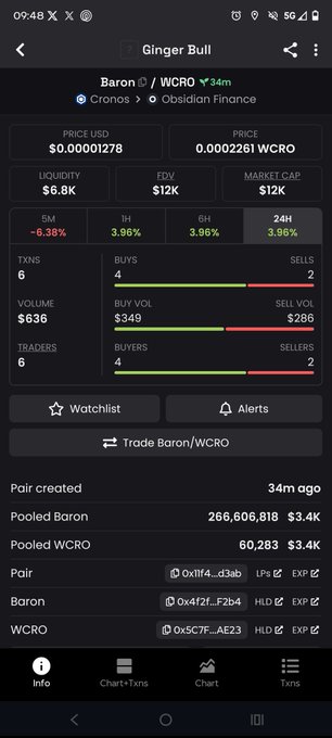 A mobile screenshot of a cryptocurrency trading app called Ginger Bull shows trading data for the "Baron / WCRO" pair on the Cronos network via Obsidian Finance.