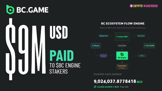 BC.GAME promotional graphic stating '$9M USD PAID TO SBC ENGINE STAKERS' alongside a 'BC ECOSYSTEM FLOW ENGINE' diagram showing stakeholders have earned over 9 billion BCD.