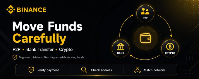 A Binance promotional graphic titled "Move Funds Carefully" illustrates a circular flow between three icons labeled P2P, BANK, and CRYPTO, emphasizing the interconnected methods of transferring money. Below the headline, three key tips are listed with icons: "Verify payment," "Check address," and "Match network," reinforcing the post's warning that beginner crypto mistakes often occur during deposits and withdrawals rather than trading itself.