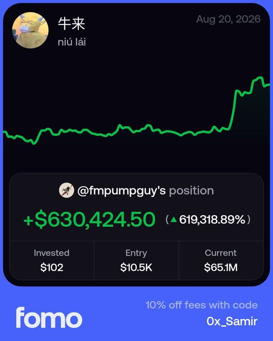 A Fomo trading card showing @fmpumpguy's position in "牛来" (niú lái) with a +$630,424.50 gain (619,318.89%), bought at $10.5K entry and now worth $65.1M, illustrating extreme "diamond hands" holding.