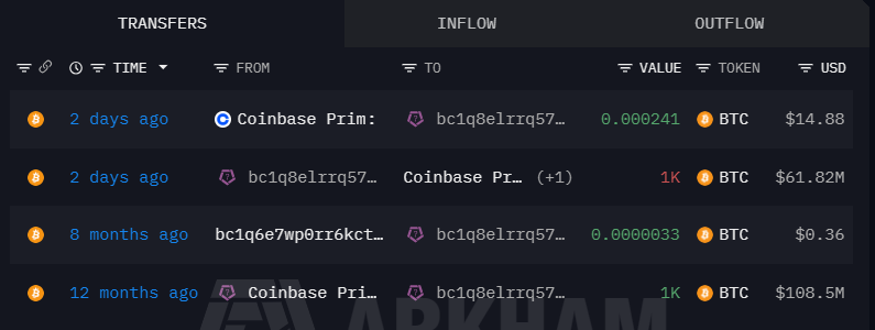 The image displays a transaction history from Arkham showing transfers of BTC to and from a Coinbase Prime address (bc1q8elrrq57...), including a $108.5M inflow 12 months ago and a $61.82M outflow 2 days ago. This relates to the post about Tim Draper's Bitcoin holdings, potentially showing institutional or large-scale BTC movements associated with his investment activity.
