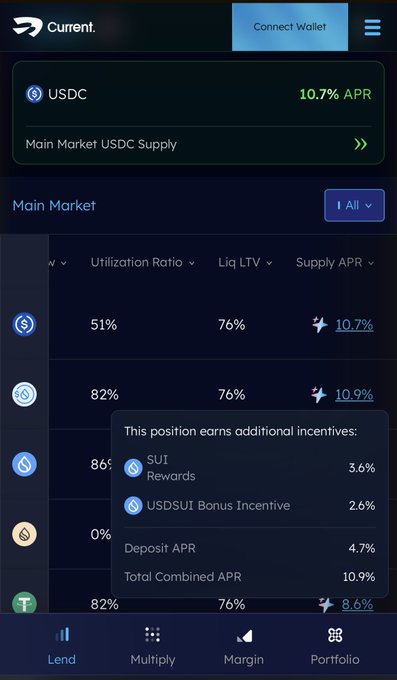 A screenshot of the Current. DeFi lending platform showing Main Market USDC supply at 10.7% APR, with a tooltip detailing SUI Rewards (3.6%) and USDSUI Bonus Incentive (2.6%) for a Total Combined APR of 10.9%.