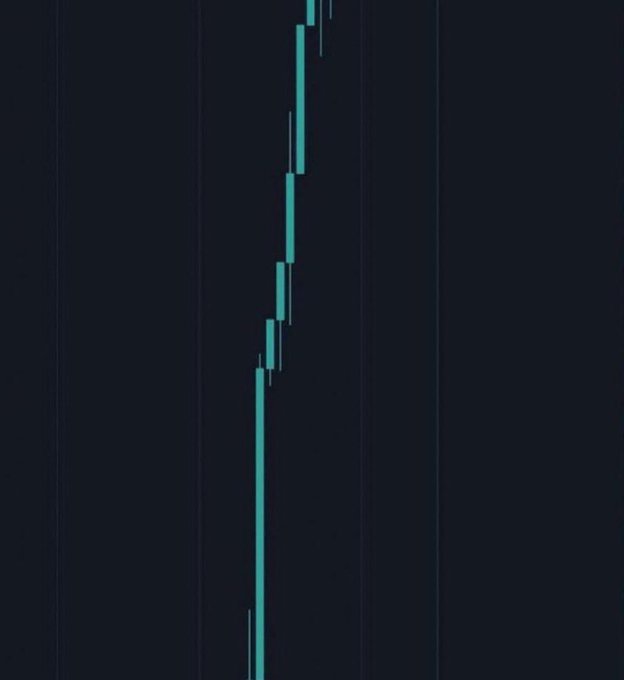 Abstract graphic showing a vertical cyan/teal line or spike chart on a dark navy background, resembling a financial chart or audio waveform.