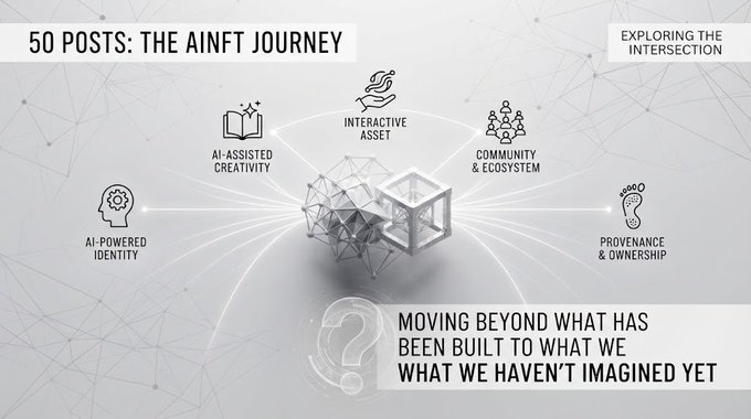 A slide titled '50 POSTS: THE AINFT JOURNEY' with icons representing AI-Powered Identity, AI-Assisted Creativity, Interactive Asset, Community & Ecosystem, and Provenance & Ownership, with the text 'MOVING BEYOND WHAT HAS BEEN BUILT TO WHAT WE WHAT WE HAVEN'T IMAGINED YET'.