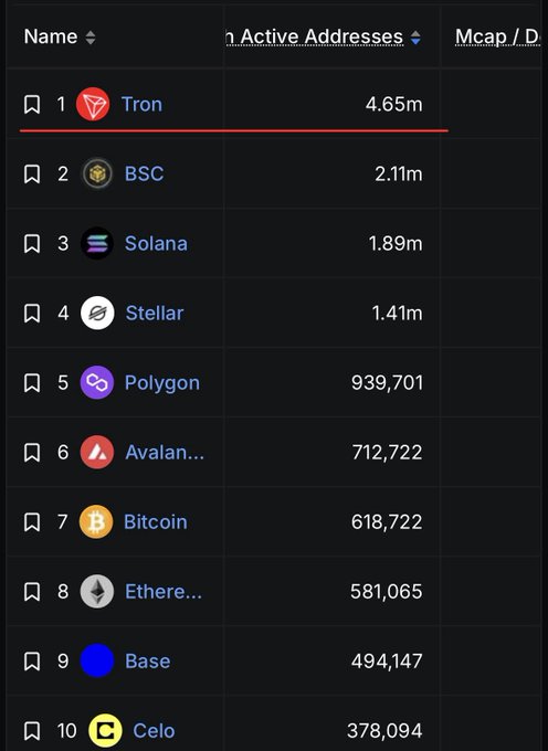 The image shows a table filled with numbers and logos related to cryptocurrency trading. The table displays various statistics about different cryptocurrencies such as their market capitalization, number of active users, and the amount of money transacted. These figures provide insights into the popularity and growth potential of these digital assets in the crypto industry.
