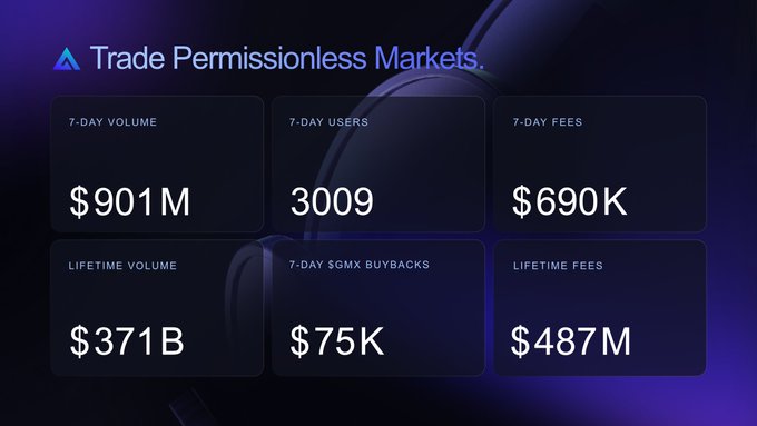 The image shows a screenshot of a website that displays various options for trade policies on financial markets, such as Lifetime Volume, Daily Volumes, and 7Day Users fees. The screenshot provides a breakdown of these policies with corresponding numbers. The image is related to the post because it is an advertisement or a listing promoting trading opportunities in the market.