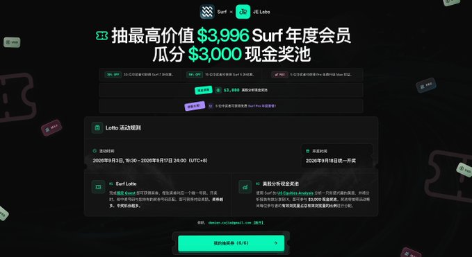 A promotional landing page for a joint giveaway by Surf and JE Labs, offering $3,996 Surf annual membership and a $3,000 cash prize pool, running from September 13 to September 17, 2026. The page displays lottery activity rules, explains the Surf Lotto mechanism, and features a "Claim Rewards (6/6)" button at the bottom.