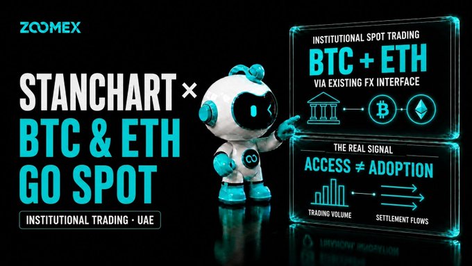 A promotional graphic for ZOOMEX features a robotic mascot and text reading 'STANCHART × BTC & ETH GO SPOT' and 'INSTITUTIONAL TRADING · UAE', advertising institutional spot trading of BTC and ETH via existing FX interfaces.