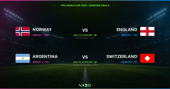 The image displays "FIFA WORLD CUP 2026 - QUARTER-FINALS" fixtures between Norway vs England and Argentina vs Switzerland, highlighting the urgency for the "Tradathon" as these "four teams will survive" to advance.