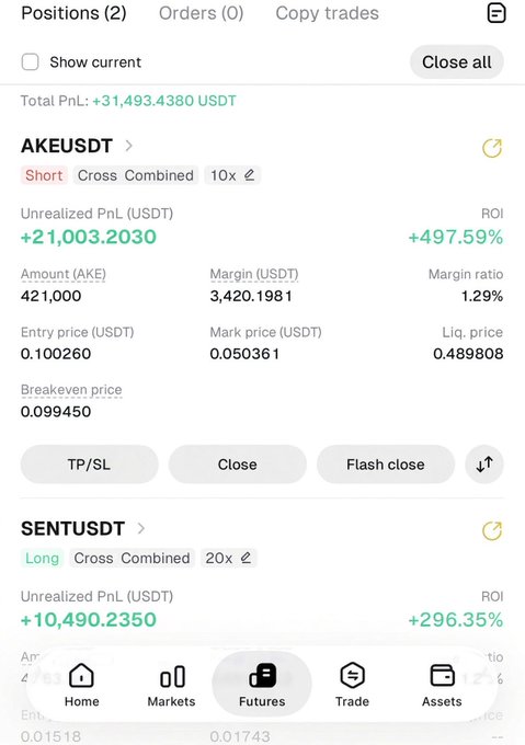 A screenshot of a crypto futures trading portfolio showing two open positions: a 10x short on AKEUSDT with an unrealized profit of +21,003.2030 USDT (+497.59% ROI), and a 20x long on SENTUSDT with +10,490.2350 USDT (+296.35% ROI), supporting the post celebrating a massive $21,000 profit on the AKE short trade.