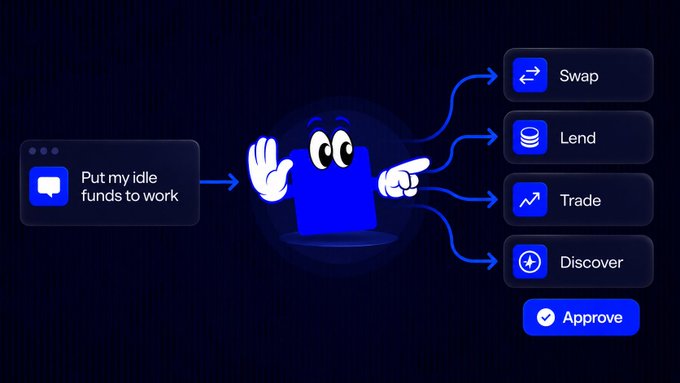 The image features a cartoon character with blue eyes and arms holding up a sign that says "put my idea funds to work". The character appears to be pointing towards four different options, each representing a different type of fund or investment opportunity. These options include "Lend", "Trade", "Discover", and "Approve". The image also includes text that reads "@base apps can now become actions inside the AI interfaces people are already using." This suggests that the character is promoting an idea to use AI-powered tools for financial management, such as fund allocation or investment decisions.