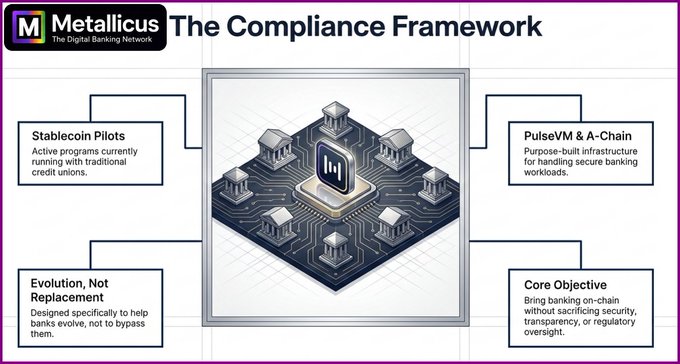 The focus of this image is a poster or presentation about "The Compliance Framework", which talks about how regulatory compliance programs have evolved over time. The poster includes several elements, such as an infographic depicting various stages of banks' regulatory compliance journeys, bullet points providing insights into regulatory updates in banking infrastructure and compliance strategy, and a list of core objective questions for banks to ask during a stakeholder engagement or regulatory inspection.