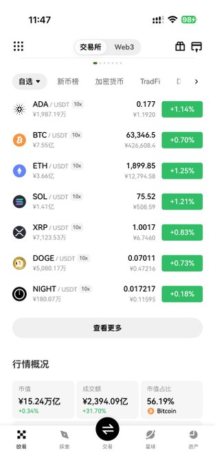 A cryptocurrency trading app screen displays ADA/USDT trading at ¥1.1920 (+1.14%), with a market cap of ¥1.987 trillion, alongside other coins like BTC at ¥63,346.5 and ETH at ¥1,899.85. The image relates to the post by showing ADA's current price far below the $3 target, highlighting the ambitious bullish prediction for 2026.