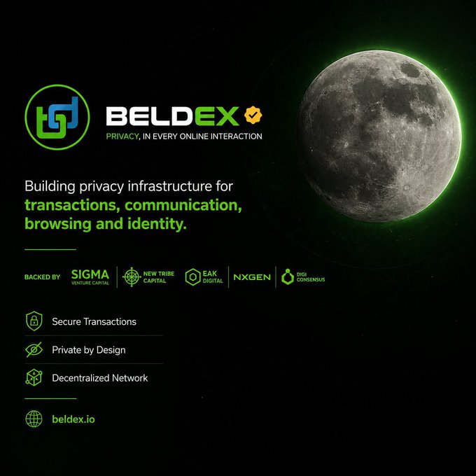 A dark promotional graphic for BelDex featuring a moon illustration, with the tagline "Privacy, in every online interaction" and text describing it as "Building privacy infrastructure for transactions, communication, browsing and identity." The image also lists backers including Sigma Venture Capital, New Tribe Capital, EAK Digital, NxGen, and Digi Consensus, alongside key features like Secure Transactions, Private by Design, and Decentralized Network, reinforcing the post's message about BelDex expanding privacy infrastructure across the full web3 stack.