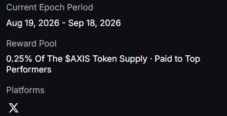 A digital information panel displaying 'Current Epoch Period: Aug 19, 2026 – Sep 18, 2026' and 'Reward Pool: 0.25% Of The $AXIS Token Supply · Paid to Top Performers' on platform 'X'.