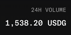 A screenshot on a dark background displaying "24H VOLUME" and "1,538.20 USDG" in white text.