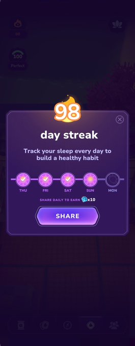 A mobile app screen showing a '98 day streak' achievement for sleep tracking, with completed Thursday through Sunday and a share button.