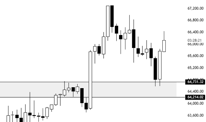 The image displays a line chart with prices of Bitcoin at different points in time against a black background. The chart includes various symbols representing the price movement over time, such as the "B", "U" (up or down), and "O" (open). The focus of this particular chart seems to be on the upward trends of Bitcoin's value.