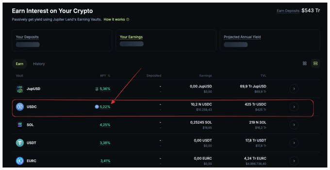 A screenshot of the "Earn Interest on Your Crypto" page on Jupiter Lend's Earning Vaults showing total Earn Deposits of $543 Tr, with the USDC vault highlighted displaying a 5.22% APY and $12,255.63 deposited. The image supports the post's message about taking advantage of stablecoin yields, specifically showcasing the USDC earning vault as a way to put capital to work.