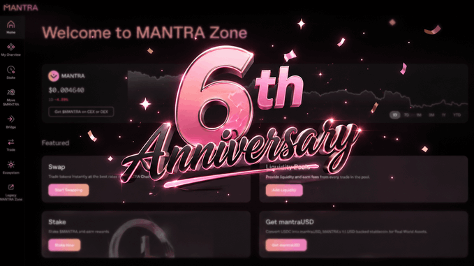 A promotional graphic for 'MANTRA Zone' celebrating its '6th Anniversary,' featuring a pink stylized number 6 and menu options like Swap, Stake, Liquidity Pools, and 'Get mantraUSD.'