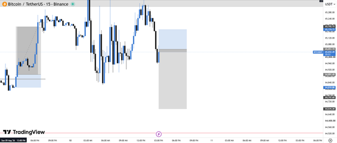 A TradingView candlestick chart of Bitcoin/USDT (BTCUSDT) on Binance shows a recent downtrend on the 15-minute timeframe, with the current market price around $45,200, reflecting the poster's risky short position amid a volatile price drop.