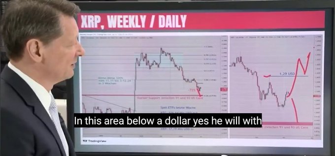 A financial analyst stands before a chart displaying XRP weekly/daily price action, with the subtitle noting "In this area below a dollar yes he will with" referring to a potential sweep below $1. The visible chart shows technical levels including "1.29 USD" and "Sellers around .220's," supporting the analysis that XRP could still dip under the $1 mark.