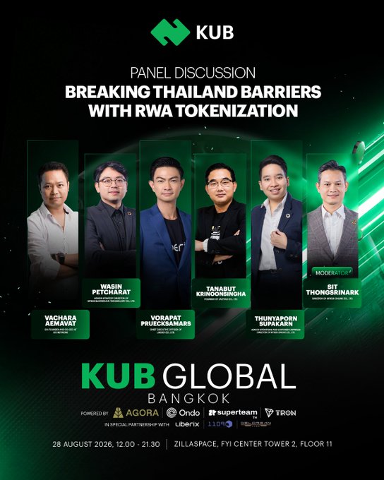 A promotional poster for KUB Global Bangkok panel discussion titled 'Breaking Thailand Barriers with RWA Tokenization' on 28 August 2026, 12:00-21:30 at ZILLSPACE, FYI Center Tower 2, featuring speakers Vachara Aemavat, Wasin Petchcharat, Vorapat Prucekmaras, Tanabutr Krinoonsinha, Thunyaporn Supakarn, and moderator Sit Thongsrinark, powered by Agora, Ondo, Superteam, and Tron.