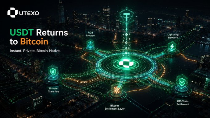 A promotional graphic by UTEXO announces "USDT Returns to Bitcoin" with the tagline "Instant. Private. Bitcoin-Native." It features a futuristic cityscape with a central UTEXO logo connected to icons labeled RGB Protocol, Lightning Network, Private Transfers, Bitcoin Settlement Layer, and Off-Chain Settlement, illustrating how Tether's USDT will be issued on Bitcoin via RGB and Lightning.