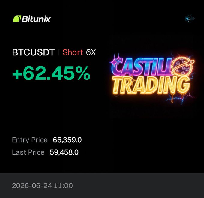 The image features an advertisement for a Cryptocurrency trading platform called Castelli Trading. The advertisement shows the exchange prices for BTC (Bitcoin) along with a neon sign displaying the word "Castelli" above the price numbers.