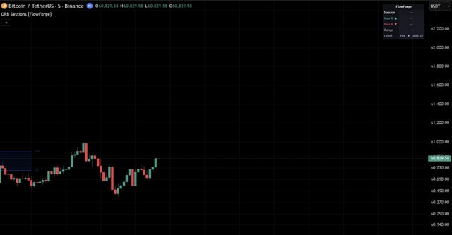 The image presents an open graph of Bitcoin's daily price movements, showing that the cryptocurrency experienced a sharp increase from $0.46 to $1.59, which could be considered as a weekend high for Bitcoin. The text above the graph suggests that someone was asking about why it looks like ORB (Oracle Research) is working on a Sunday with BTC (Bitcoin). This implies that there might have been some unusual event or data manipulation in the graph, such as editing to make it appear as if Oracle Research was involved in altering the Bitcoin's price movements during a weekend. The actual scenario behind this post remains uncertain without further context and details about the image itself.