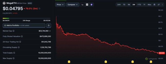 The image shows a stock chart that has been updated by a user named "Focus on". The chart displays the price of Bitcoin decreasing over time, indicating a downward trend. This information can be helpful for those interested in investing or trading cryptocurrencies like Bitcoin.