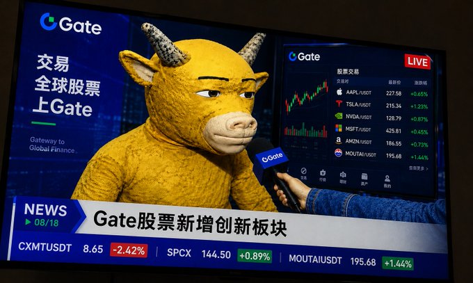 A news broadcast on Gate exchange features a person in a bull mascot costume being interviewed, with Chinese text announcing "Gate股票新增创新板块" (Gate stocks add innovation section) and showing tickers like AAPL, TSLA, NVDA, and MOUTAI.