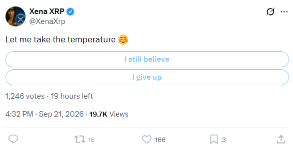 A Twitter/X poll from @XenaXrp asking "Let me take the temperature 🤪" with two options: "I still believe" and "I give up," showing 1,246 votes with 19 hours remaining, posted Sep 21, 2026. The caption notes this type of sentiment poll is typical when crypto prices and community morale are down.