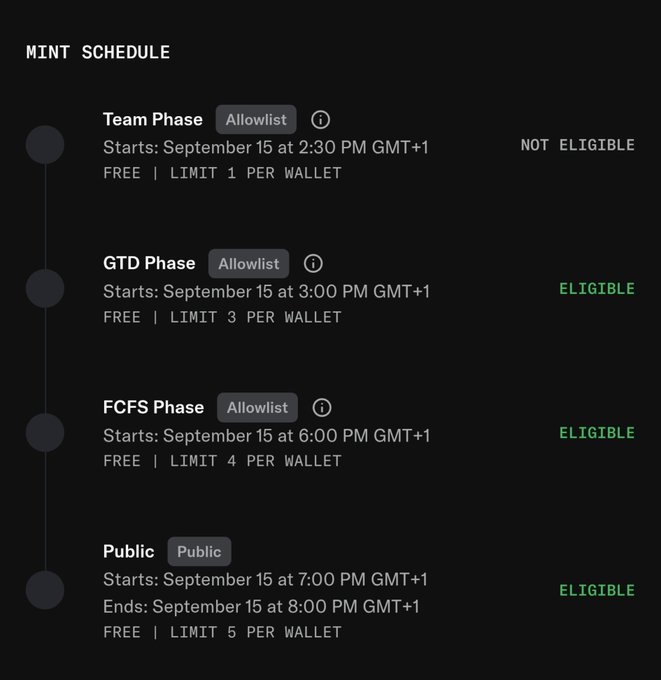 A dark-themed NFT mint schedule showing four phases on September 15: Team Phase (2:30 PM, not eligible), GTD Phase (3:00 PM, eligible, limit 3), FCFS Phase (6:00 PM, eligible, limit 4), and Public Phase (7:00-8:00 PM, eligible, limit 5).